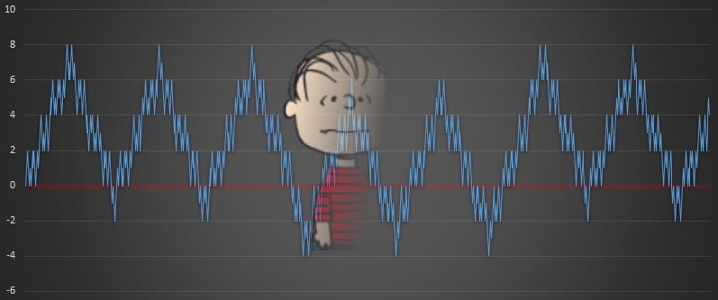 Linus Sequence
