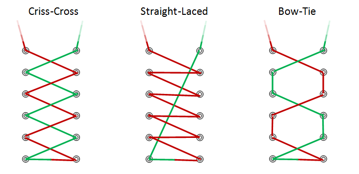 threading shoelaces