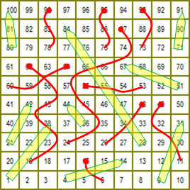 Snake And Ladder Game Chart